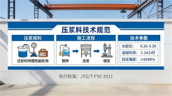 西和本地工厂讲解：说一遍公路压浆料和铁路压浆料的区别