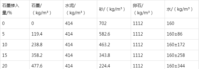 西和防静电水泥砂浆怎么做(附配比及施工方法)
